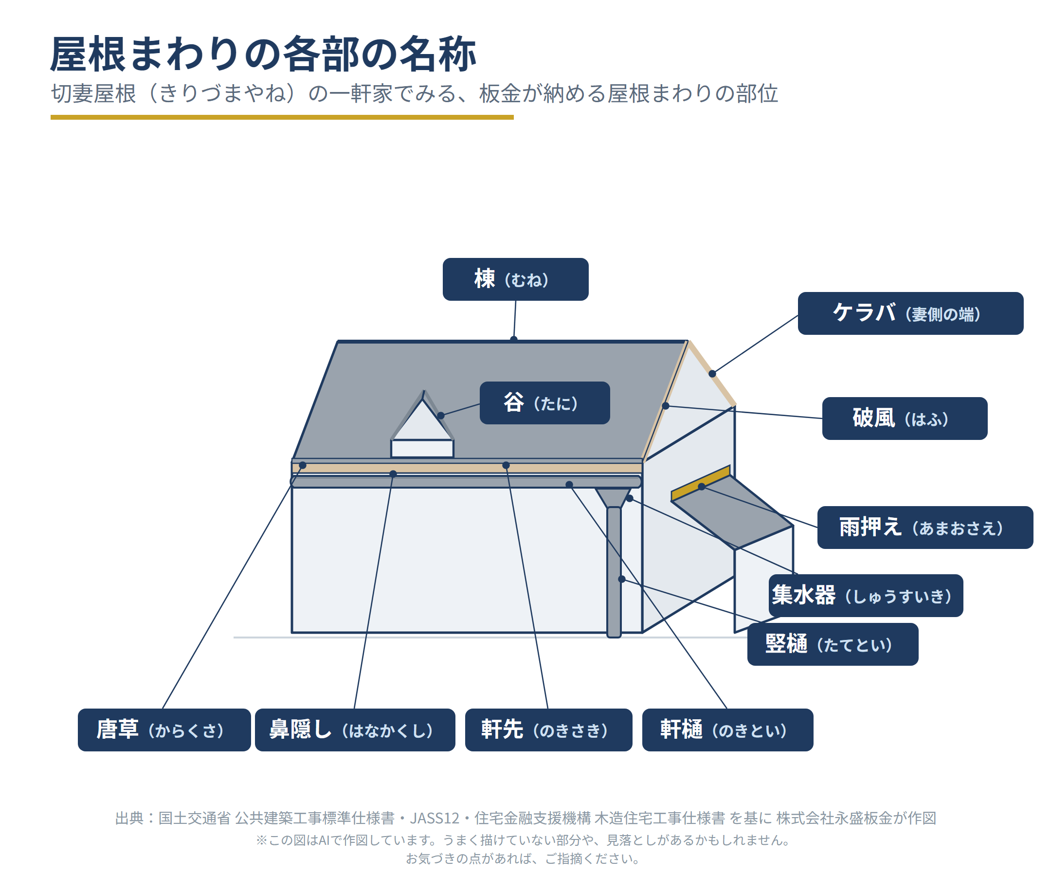 建築板金 主要部位の構造解説図